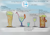 Cartoon: sommerhitze (small) by ab tagged wetter,hitzewell,deutschland,bayern,gesundheit,trinken,gaststätte,wirtschaft,flüssigkeit,bier,alkohol