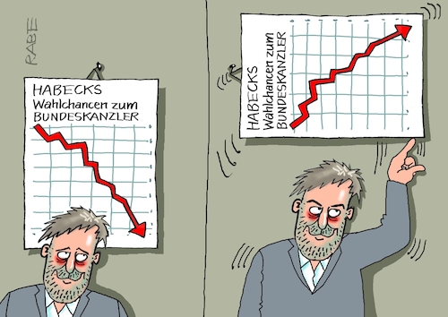 Cartoon: Habeck dreht sich (medium) by RABE tagged ampel,ampelregierung,rot,grün,gelb,fdp,spd,grüne,rabe,ralf,böhme,cartoon,karikatur,pressezeichnung,farbcartoon,tagescartoon,pöbelei,pöbler,bestrafung,regelung,beschimpfung,bundestag,abgeordnete,habeck,robert,kanzler,kanzlerkandidat,wahlchance,prognose,bilanz,diagramm,pfeil,ampel,ampelregierung,rot,grün,gelb,fdp,spd,grüne,rabe,ralf,böhme,cartoon,karikatur,pressezeichnung,farbcartoon,tagescartoon,pöbelei,pöbler,bestrafung,regelung,beschimpfung,bundestag,abgeordnete,habeck,robert,kanzler,kanzlerkandidat,wahlchance,prognose,bilanz,diagramm,pfeil