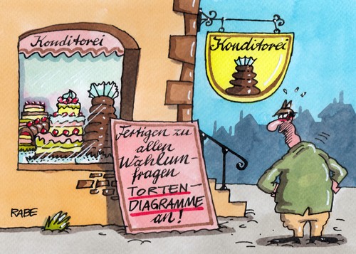 Cartoon: Wählerumfragen (medium) by RABE tagged bundestagswahl,wahl,wähler,wahlunfragen,wählerunfragen,kanzlerin,merkel,cdu,kanzlerkandidat,peer,steinbrück,spd,koalition,opposition,linke,grüne,liberale,piraten,afd,fdp,wahlsonntag,diagramm,torte,tortendiagramm,rabe,ralf,böhme,cartoon,karikatur,pressezeichnung,farbcartoon,baumkuchen,kuchen,schnittchen,gebäck,sahnetorte,windbeutel,sahneschnittchen,wahlurne,stimmzettel,herausforderer,gabriel,rösler,brüderle,bundestagswahl,wahl,wähler,wahlunfragen,wählerunfragen,kanzlerin,merkel,cdu,kanzlerkandidat,peer,steinbrück,spd,koalition,opposition,linke,grüne,liberale,piraten,afd,fdp,wahlsonntag,diagramm,torte,tortendiagramm,rabe,ralf,böhme,cartoon,karikatur,pressezeichnung,farbcartoon,baumkuchen,kuchen,schnittchen,gebäck,sahnetorte,windbeutel,sahneschnittchen,wahlurne,stimmzettel,herausforderer,gabriel,rösler,brüderle