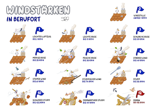 Cartoon: Windstärken (medium) by Sven Raschke tagged wind,windstärke,sturm,möwe,wetter,beaufort,wind,windstärke,sturm,möwe,wetter,beaufort