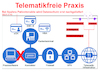 Cartoon: Telematik freie Praxis (small) by Kucki tagged telematik,gesundheitsakte,cloud,datenschutz
