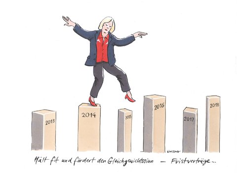 Fristverträge soziale Balance