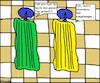 Cartoon: Rumhängen... (small) by Stiftewürger tagged handtücher,rumhängen,hängen,allegorie,redensart