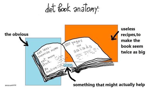 Cartoon: diet books and stuff (medium) by ouzounian tagged diets,dietbooks,publishing