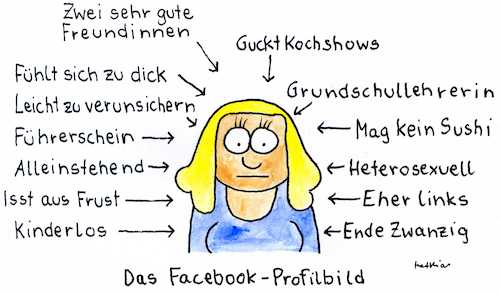 Facebook-Profilbild