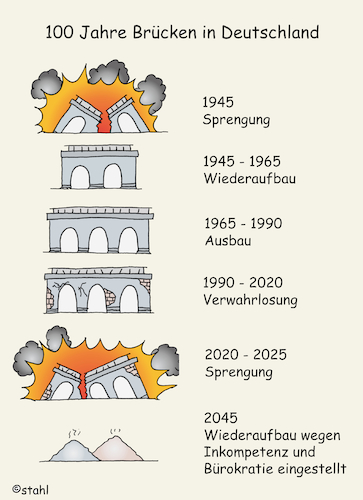 Marode Brücken