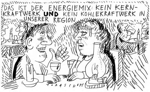 Energiemix