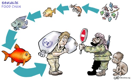 Cartoon: Somalian Food Chain (medium) by Damien Glez tagged somalia