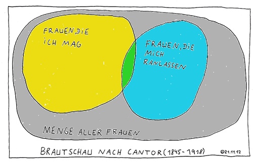 Cartoon: Brautschau nach Cantor 1845-1918 (medium) by Müller tagged braut,frauen,cantor,mengenlehre