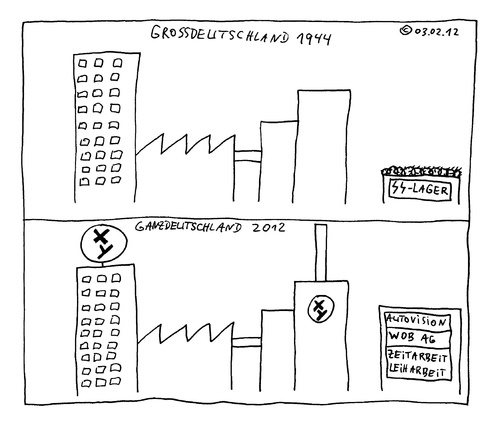Cartoon: Ganzdeutschland (medium) by Müller tagged fabrik,zwangsarbeit,leiharbeit,sklaverei,leibeigene