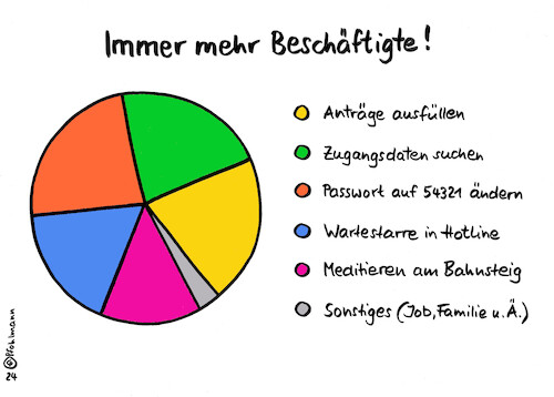 Cartoon: Beschäftigte! (medium) by Pfohlmann tagged beschäftigung,arbeitsmarkt,jobs,arbeitplatz,arbeitsplätze,berufstätig,erwerbstätig,statistik,bürokratie,alltag,passwort,zugangsdaten,db,bahn,verspätungen,warten,wartezeit,hotline,telefon,warteschleife,leben,lebenszeit,zeit,beschäftigung,arbeitsmarkt,jobs,arbeitplatz,arbeitsplätze,berufstätig,erwerbstätig,statistik,bürokratie,alltag,passwort,zugangsdaten,db,bahn,verspätungen,warten,wartezeit,hotline,telefon,warteschleife,leben,lebenszeit,zeit