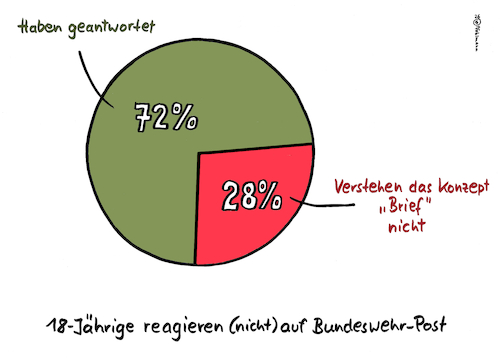 Bundeswehr-Brief