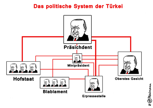 Das türkische System