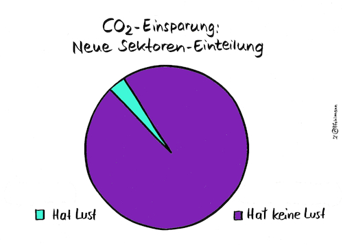 Cartoon: Neue Sektoren (medium) by Pfohlmann tagged klima,klimaschutz,klimapolitik,co2,ressorts,sektoren,bundesregierung,ampel,fdp,einsparung,umwelt,klimakrise,klimawandel,klimakatastrophe,diagramm,kuchendiagramm,ministerien,klima,klimaschutz,klimapolitik,co2,ressorts,sektoren,bundesregierung,ampel,fdp,einsparung,umwelt,klimakrise,klimawandel,klimakatastrophe,diagramm,kuchendiagramm,ministerien