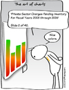 Cartoon: The art of charts (small) by Gregg from GriDD tagged chart,art,gregg,gridd