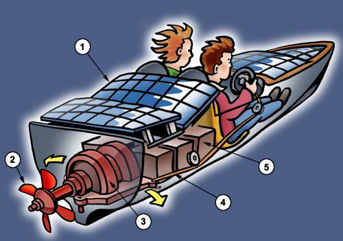 Cartoon: solar boat (medium) by illustrator tagged solar,speed,boat,schiff,racing,srew,electric,engine,motor,sun,power,schnellboot,solarzelle,solarkollektor,schiffahrts,boot,zonneboot,zonnecell,cell,sonne,kraft,cartoonist,cartoon,illustrator,welleman,illustration,boot,schiff,schnellboot,solarzelle,solarkollektor,schiffahrt,sonne,energie,solar,solarenergie,alternative,umwelt,motor,technik,details,aufbau,wassersport,funktionen