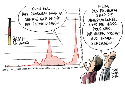 BAMF Statistik der Asylanträge